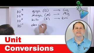 02  Learn Unit Conversions Metric System amp Scientific Notation in Chemistry amp Physics [upl. by Lativa882]