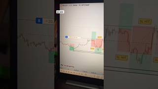 Risk Management Trading  Bitcoin Live  Bitcoin Live Trading  Bitcoin shorts shortsfeed trader [upl. by Eirovi]