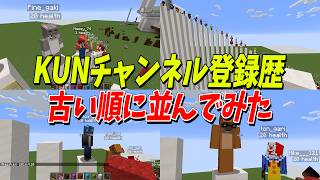 真の古参は誰！？KUNをチャンネル登録した日順に並んでみた  マインクラフト【KUN】 [upl. by Jak581]