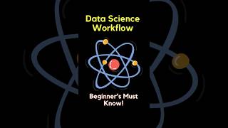 Data Science Project RoadMap for Beginners 💯😊 shorts datascience project roadmap [upl. by Jonah]