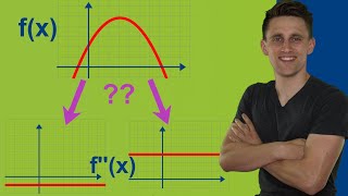 Welche Funktion ist die zweite Ableitung Zweite Ableitung graphisch zuordnen  Aufgabe mit Lösung [upl. by Klein]