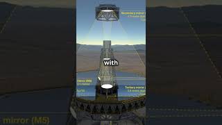 Megamirrors vs Telescopes The Future of Cosmic Observation Explained [upl. by Rabaj]