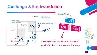 Contango and Backwardation two important terms in trading [upl. by Llenoj]