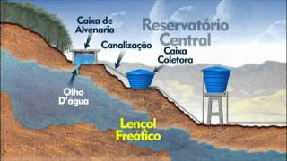 Curso Tratamento de Água e Esgoto na Propriedade Rural  Tratamento por Clorificação  Cursos CPT [upl. by Ennairek]