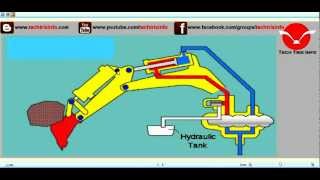 How auxiliary relief valve Works ✔ [upl. by Otina380]