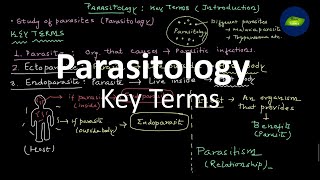 Parasitology Key Terms  Parasite  Endoparasite Ectoparasite  Basic Science Series [upl. by Anael]