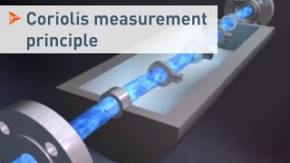 Measurement principle of a Coriolis mass flowmeter shown with OPTIMASS 7000 series  KROHNE [upl. by Oicneserc]