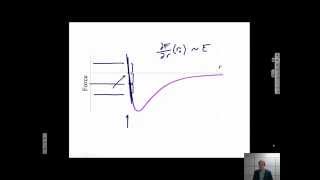 Interatomic Force amp Energy Curves Texas AampM Intro to Materials MSEN 201 [upl. by Eniron760]