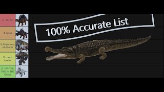 Ark Survival Evolved Soakers Tier List 2023 [upl. by Iztim]