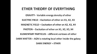 Theory of Everything  Elementary particles are vortexes of ether ether builds timeinvariant space [upl. by Beatrix]