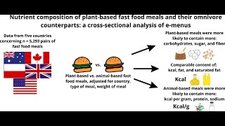 Qualité nutritionnelle des menus fastfood végan Vs omnivore [upl. by Annaik]