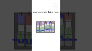 How to work 🤩🚘 Inline 7 Cylinder with firing order 1357246 [upl. by Massiw]