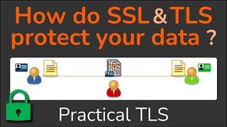 How do SSL amp TLS protect your Data  Confidentiality Integrity Authentication  Practical TLS [upl. by Winterbottom]