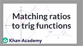 Matching ratios to trig functions  Trigonometry  Khan Academy [upl. by Elrem]