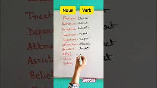 Formation of verbs  Part2Verb forms grammar vocabulary education english learnenglish [upl. by Elrak]