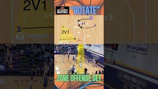 Plays for zone offense  basketball sets basketballhoops bball hoops fiba hoops101 sports [upl. by Corbie]