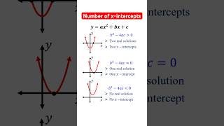 Number of XIntercepts of a Parabola Using Discriminant algebra quadraticequations [upl. by Levitus]