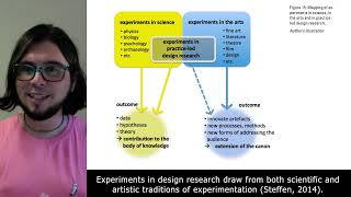 Designing for Liberation experimental research program [upl. by Clough629]