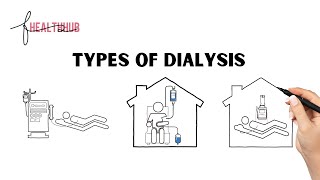 Types of Dialysis  Incenter Hemodialysis Home Hemodialysis Peritoneal Dialysis [upl. by Cristy773]