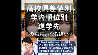 高校偏差値別×学内順位別 進学先のおおいなる違い [upl. by Nirak]