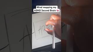 Mind mapping my ADHD Second Brain [upl. by Nirb]