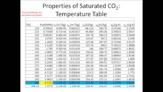 Thermodynamic Property Tables Drill 1 [upl. by Besnard]