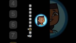 Total Drama Island Reboot Blind Ranking viral trending blindranking totaldrama [upl. by Drugge]