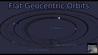 Are you being misled by spherical geocentric models such as Ptolemys [upl. by Nolham]