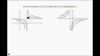 Encontrar la ecuación de una hipérbola [upl. by Leidba766]