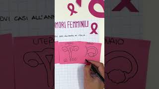 Tumori femminili la situazione in Italia [upl. by Ojaras4]