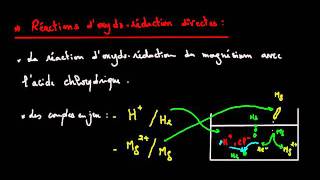 Etude des piles chimiques cours 2 [upl. by Parnell28]