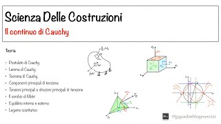 Scienza Delle Costruzioni Analisi della tensione  Lezione 21 [upl. by Yoccm]