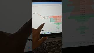 Live Forex Trade Explained 📉 trading stockmarket forextrading shorts [upl. by Artaed517]