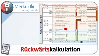 Rückwärtskalkulation einfach erklärt mit Beispielrechnung retrograde Kalkulation [upl. by Ihsir473]