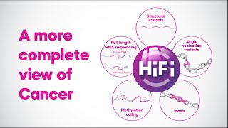 A more complete view of cancer—get genome epigenome amp transcriptome with HiFi longread sequencing [upl. by Mar]