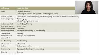 Wat je moet leren voor je examen biologie vmbo gltlmavo 2023 [upl. by Nuhsal]