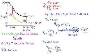 TERMODINÁMICA PRIMERA LEY INTERESANTES PROCESOS ISOTÉRMICOS E ISOCÓRICOS EJERCICIO CLAVE 3 ENTRA [upl. by Artap442]