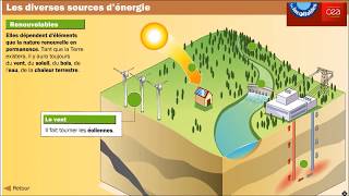 Les sources dénergie [upl. by Gabbie125]