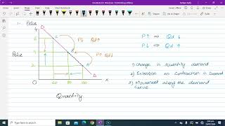 Lecture 3  Ch  2  Demand amp Supply [upl. by Ahseuqram]