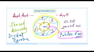 C2Component  18quot Տեղաբաշխված հավաքագրման բլոկ GACquot [upl. by Seyer]