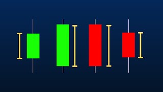 Candlesticks की अलगअलग size की bodies क्या बताती है [upl. by Acnalb]