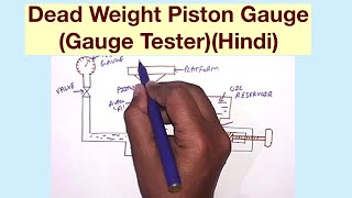 Dead Weight Piston GaugeGauge TesterHindi [upl. by God881]