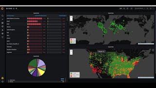 Grafana Dashboard with JSON APIs visualize JSON CSV Graphql XML in grafana [upl. by Eseilana]