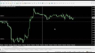 Orbex  MT4 Tutorials  What is Stop Loss amp Take Profit [upl. by Nivlag]