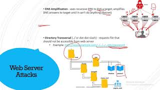 CEH  06 Web Based Hacking Servers and Applications  شرح عربي [upl. by Accebber604]