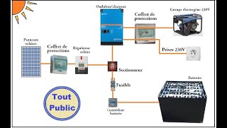 Présentation rapide dun équipement 5kVA [upl. by Marlea]