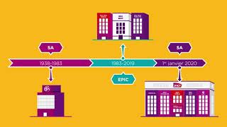 SNCF en 2020  ce qui a changé [upl. by Nimajneb47]