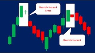 bullish engulfing and bearish engulfing free candle stick coursecandle stick technical analysis [upl. by Valerle]