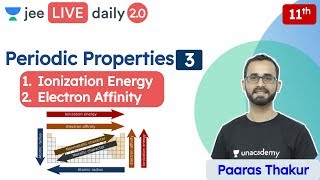 JEE Periodic Properties L3  Electron Affinity  Unacademy JEE  JEE Chemistry  Paaras Sir [upl. by Lemyt]