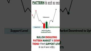 Bullish Engulfing pattern  Chart Patterns Bullish Engulfing stockmarket [upl. by Haropizt]